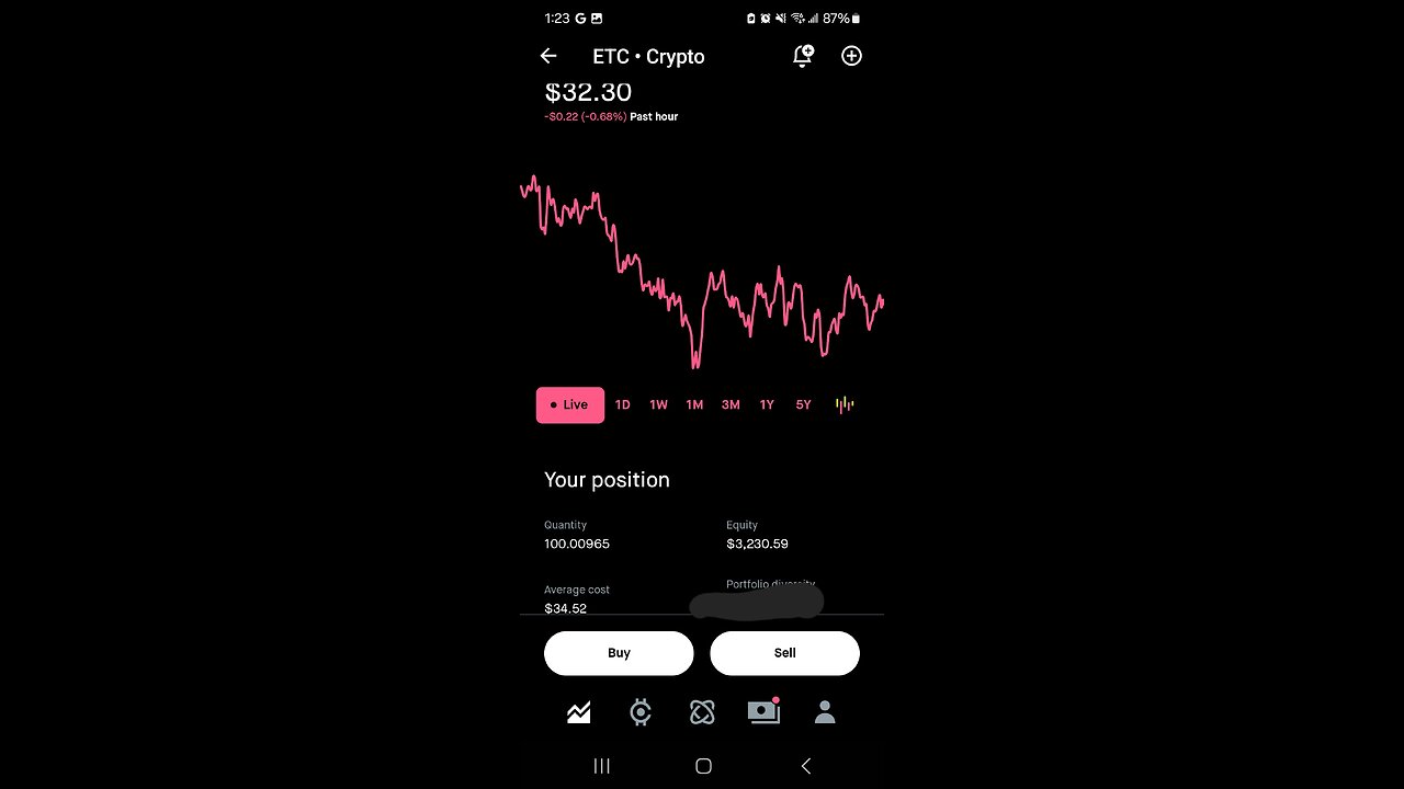 Ethereum Classic is where it's at.