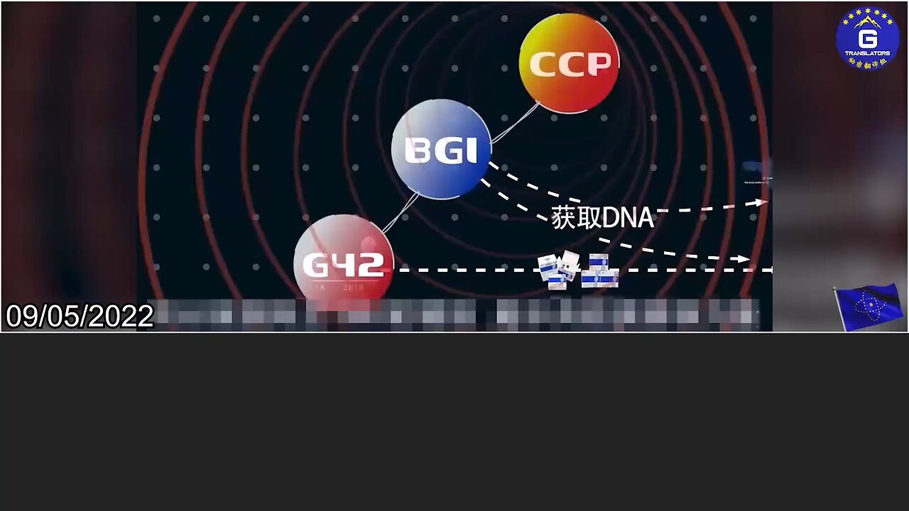 CCP linked G42 was established for nothing else but the COVID-19 pandemic