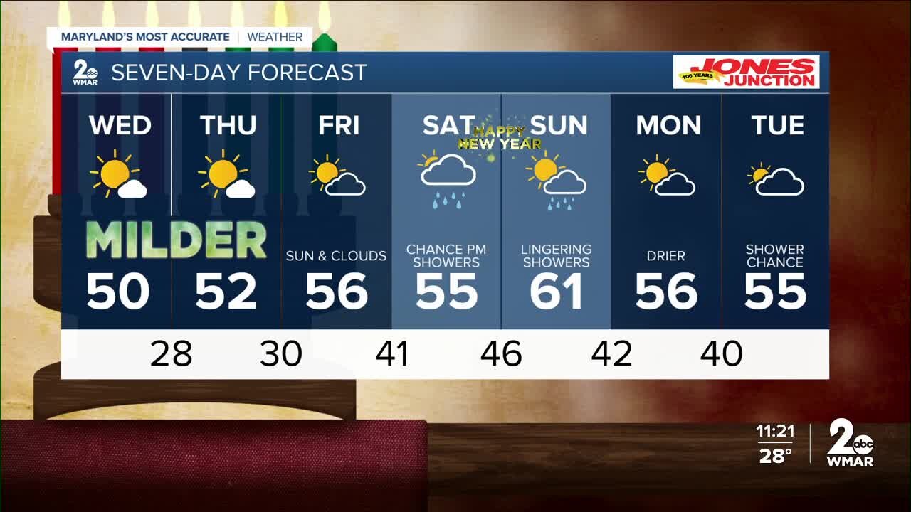 WMAR-2 News Patrick Pete Tuesday night weather