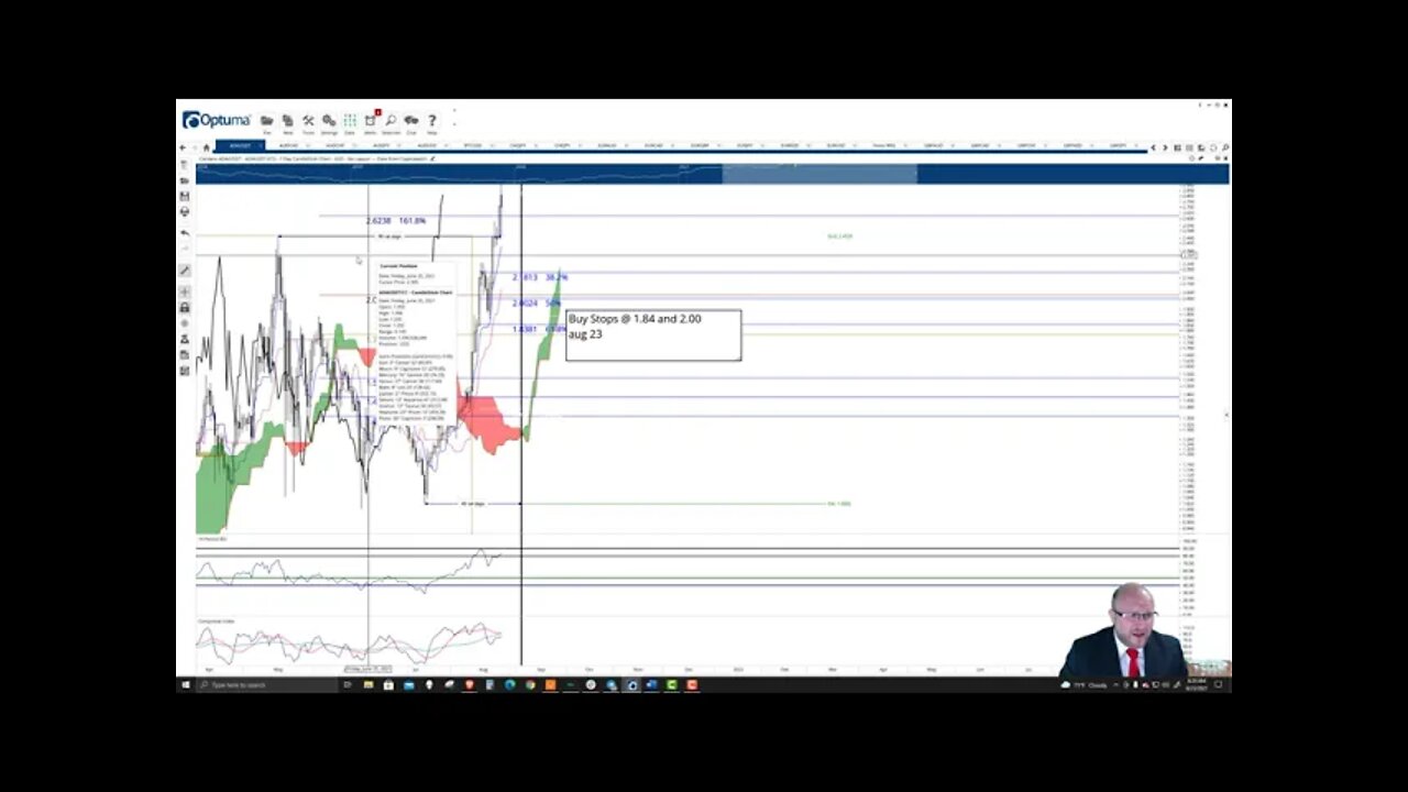 Cardano (ADA) Cryptocurrency Price Prediction, Forecast, and Technical Analysis - August 23rd, 2021