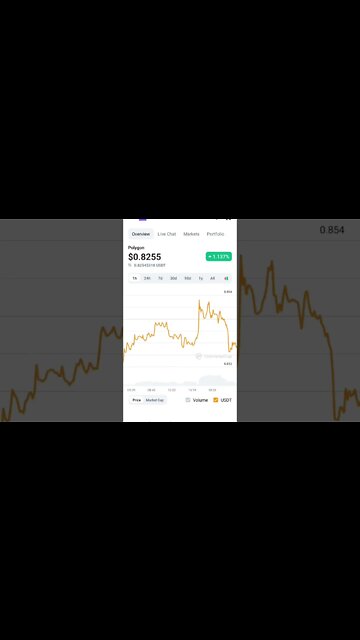 MATIC PRICE PREDICTION #maticnetwork #maticcoin #matic #maticpricepreditcion #cryptopriceprediction