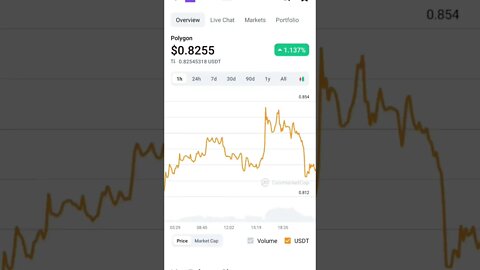 MATIC PRICE PREDICTION #maticnetwork #maticcoin #matic #maticpricepreditcion #cryptopriceprediction