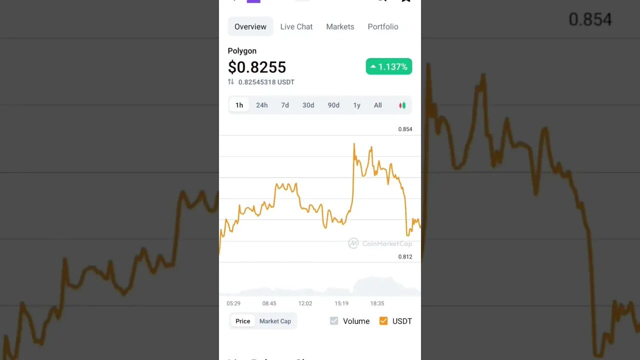 MATIC PRICE PREDICTION #maticnetwork #maticcoin #matic #maticpricepreditcion #cryptopriceprediction