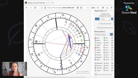 Mars Ingress to Aries 2022