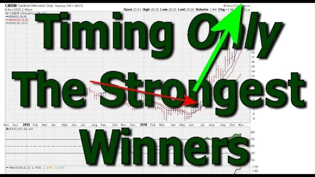 Timing Only The Strongest Winners - #1287