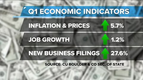 CU Boulder and Colorado Secretary of State's Office release state's first quarter "economic indicators" report