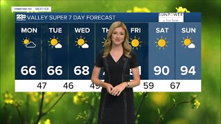 23ABC Weather for Monday, May 9, 2022