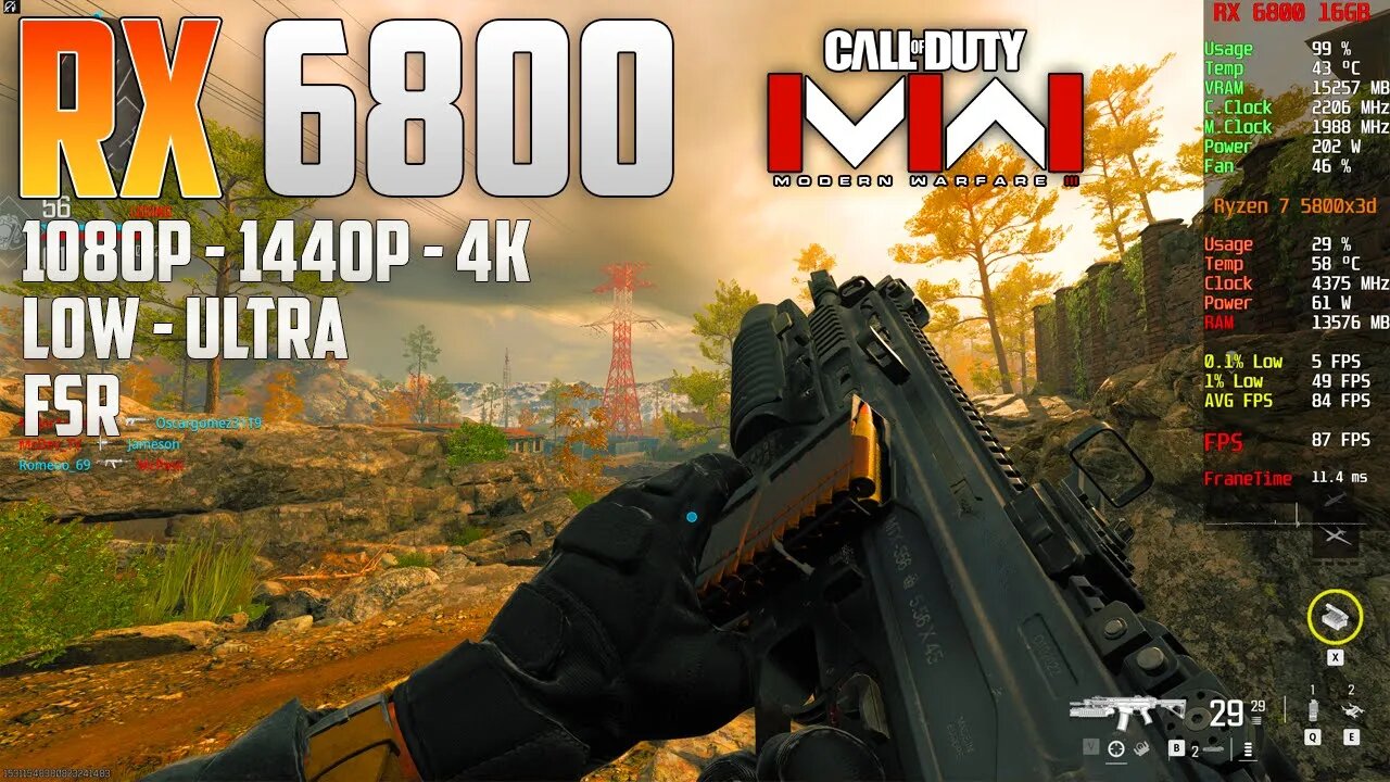 Call Of Duty: Modern Warfare 3 on the RX 6800 | 4K - 1440p - 1080p | Ultra & Low | FSR