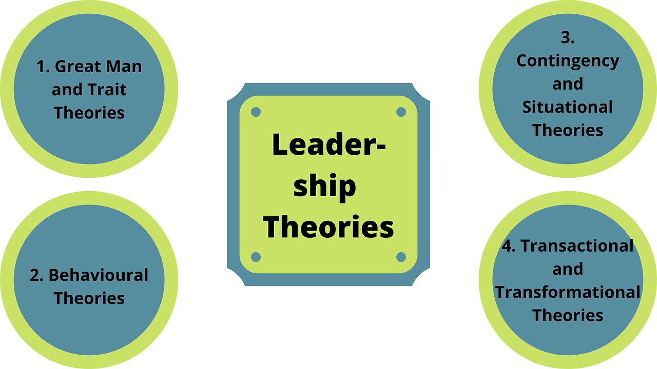 Demystifying Leadership Theories: Unveiling Insights for Effective Leadership