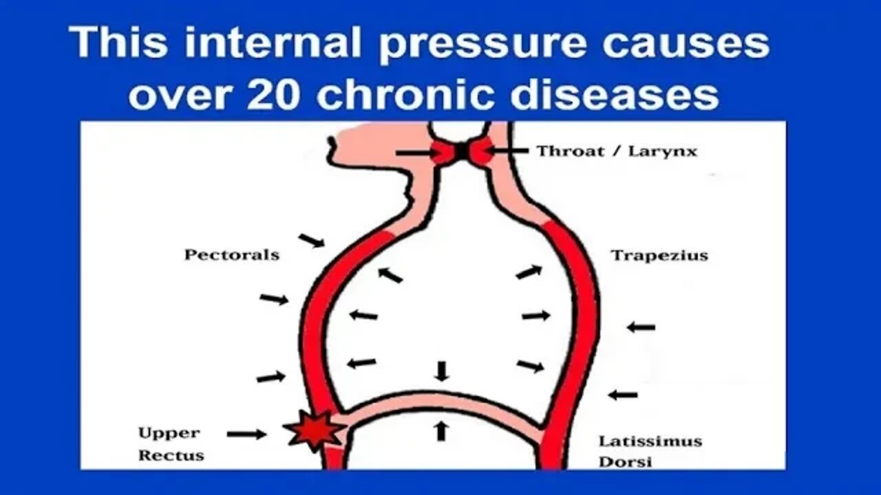 Chapter 3 - Revealing the secret to intestinal diseases and more.