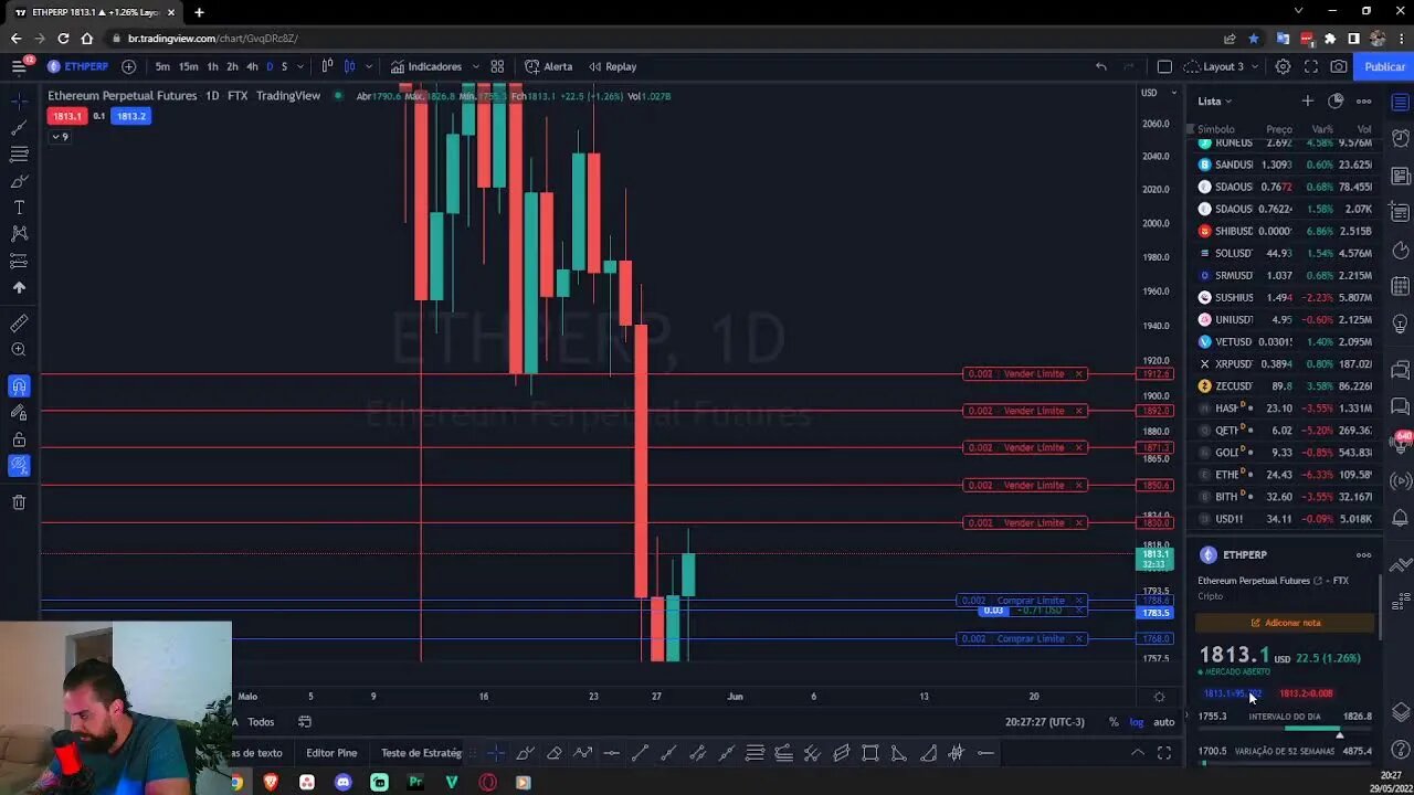 ANÁLISE DE FECHAMENTO DO GRÁFICO SEMANAL DAS CRIPTOS E ABERTURA DOS MERCADOS AMERICANOS - 29/05/2022