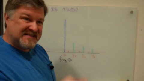 AMA - What is THD: Total Harmonic Distortion?