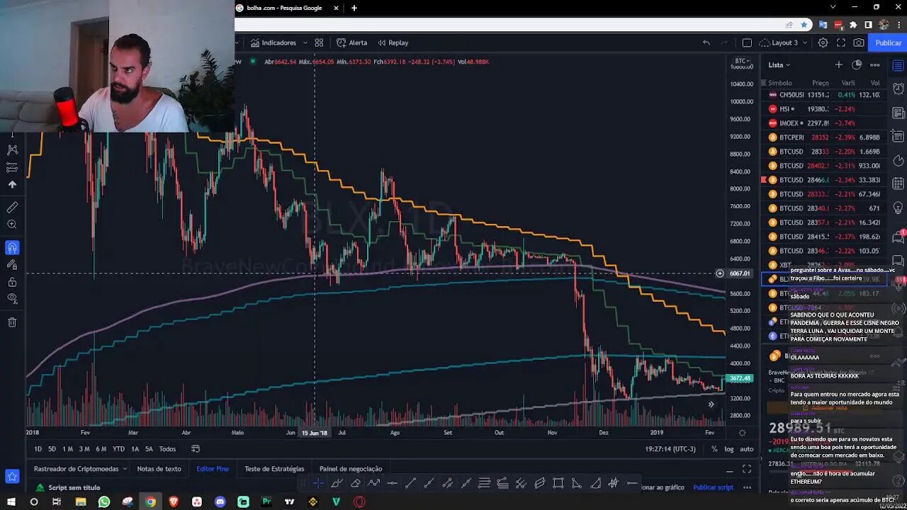 FUNDO DO BITCOIN? - 12/05/2022