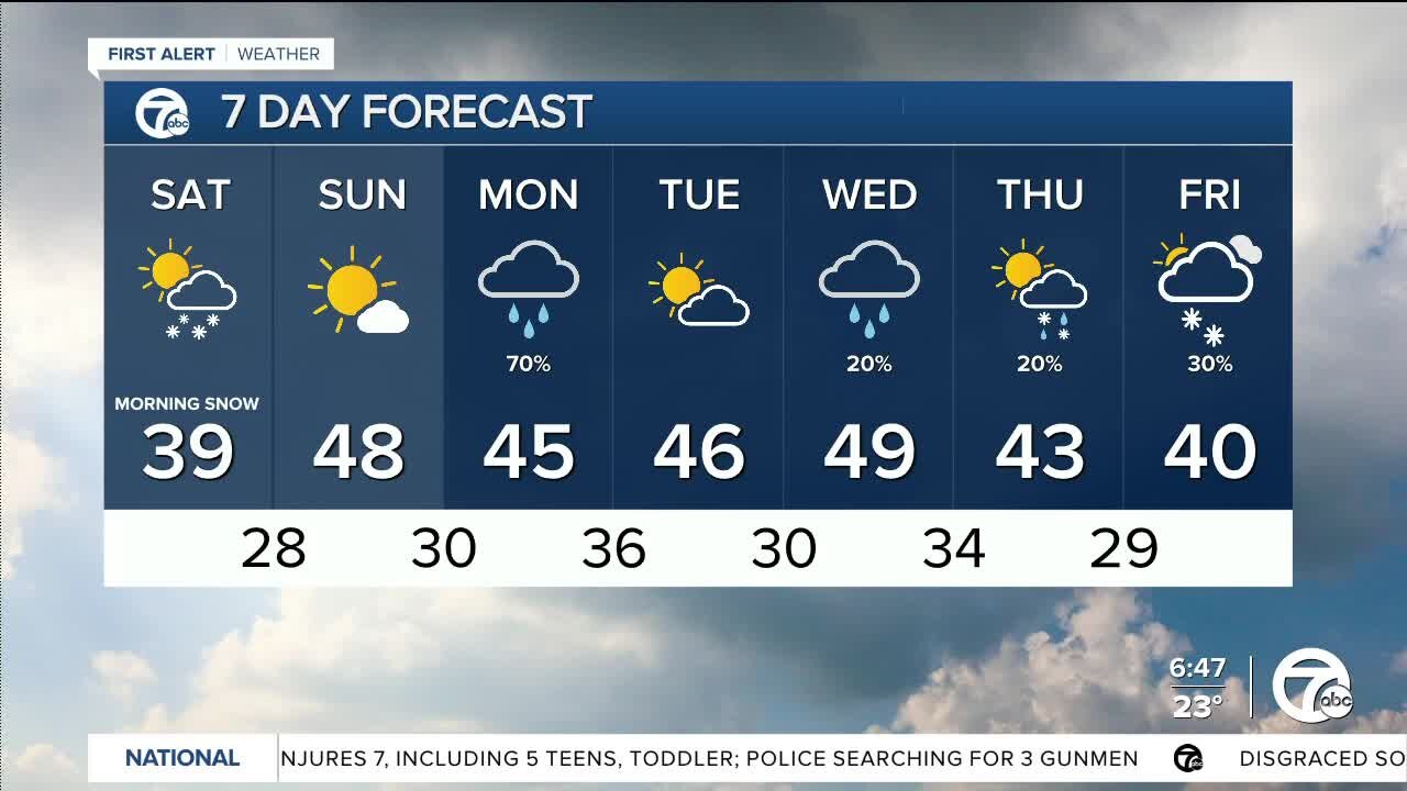 Snow tapering off