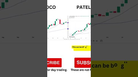 6 great stocks to buy on 22-11-2023 for swing trading. 1 stock in cup and handle pattern #shorts