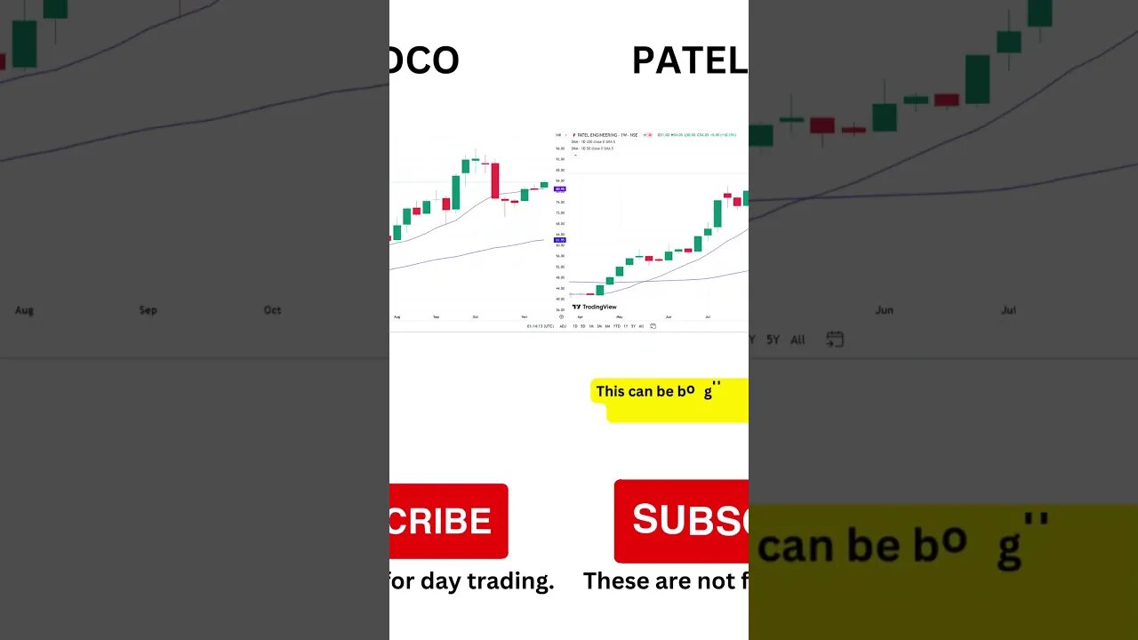 6 great stocks to buy on 22-11-2023 for swing trading. 1 stock in cup and handle pattern #shorts