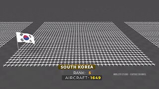 Aircraft Strength by Country | Flags and countries Comparison by Aircraft Strength 138 country