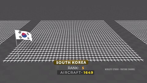 Aircraft Strength by Country | Flags and countries Comparison by Aircraft Strength 138 country