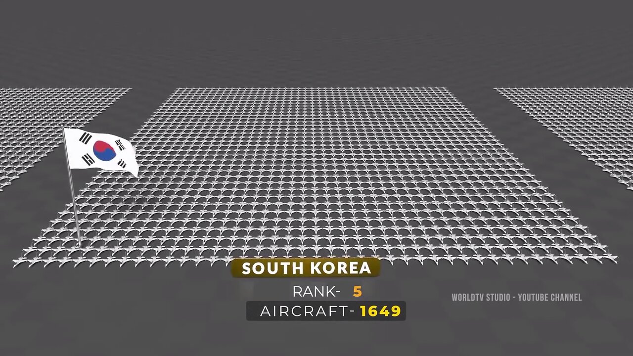 Aircraft Strength by Country | Flags and countries Comparison by Aircraft Strength 138 country