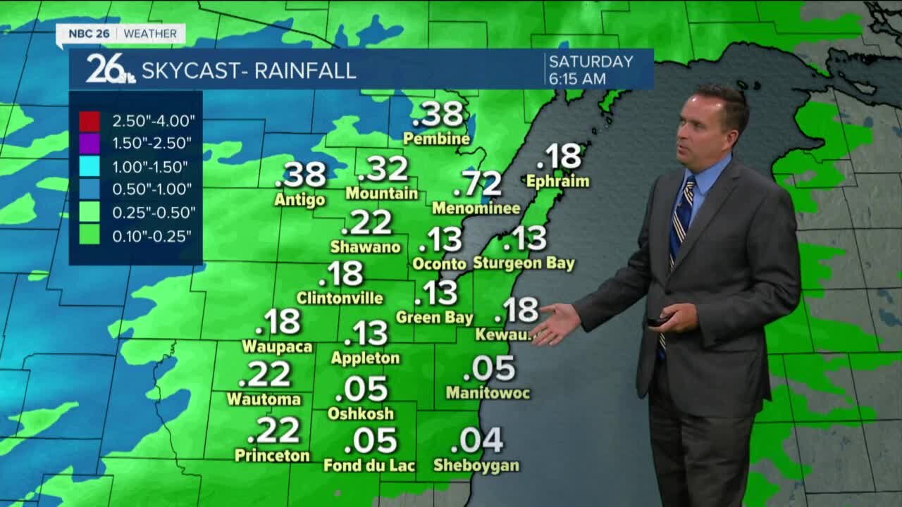 NBC 26 weather