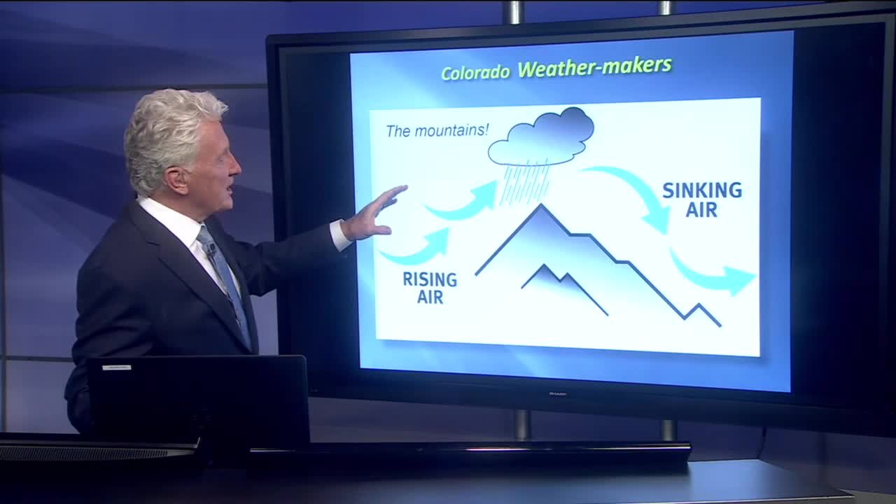 The Alberta Clipper and the Colorado Hooker: Where our storms begin