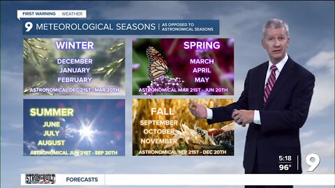 Meteorological seasons