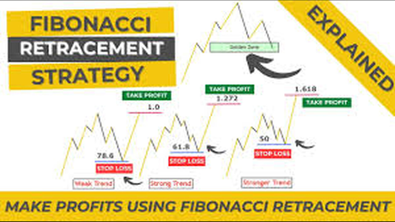 HUGE PROFITS With Binary Options Using Fibonacci Retracement And Zig Zag Strategy High Win Rate