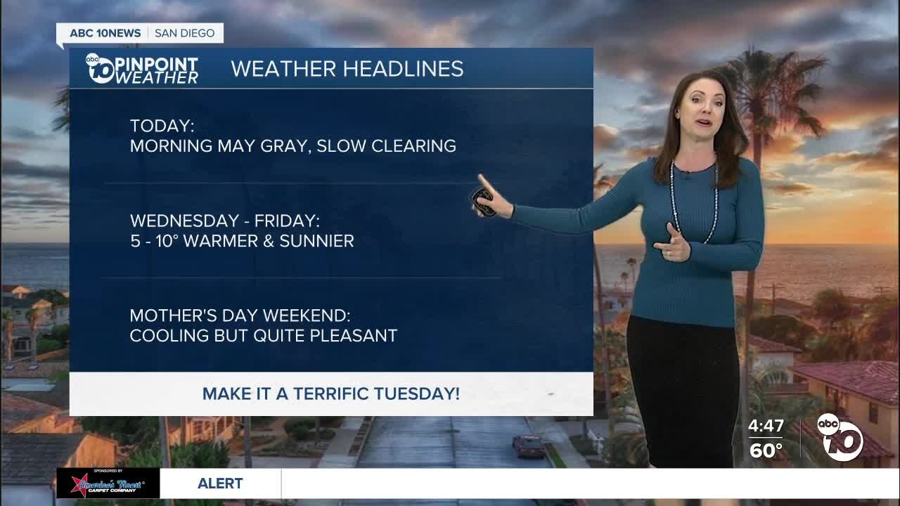 ABC 10News Pinpoint Weather with Meteorologist Megan Parry