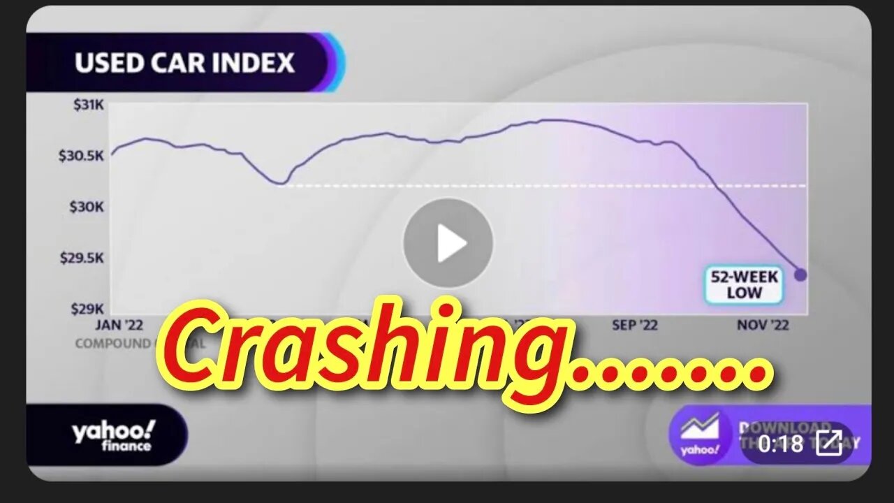 USED CAR MARKET HITS 52 WEEK LOW!