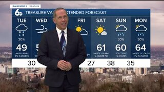 Scott Dorval's Idaho News 6 Forecast - Monday 3/7/22