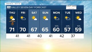 23ABC Weather for Thanksgiving Day