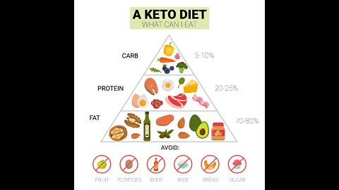 Best keto diet (2022)