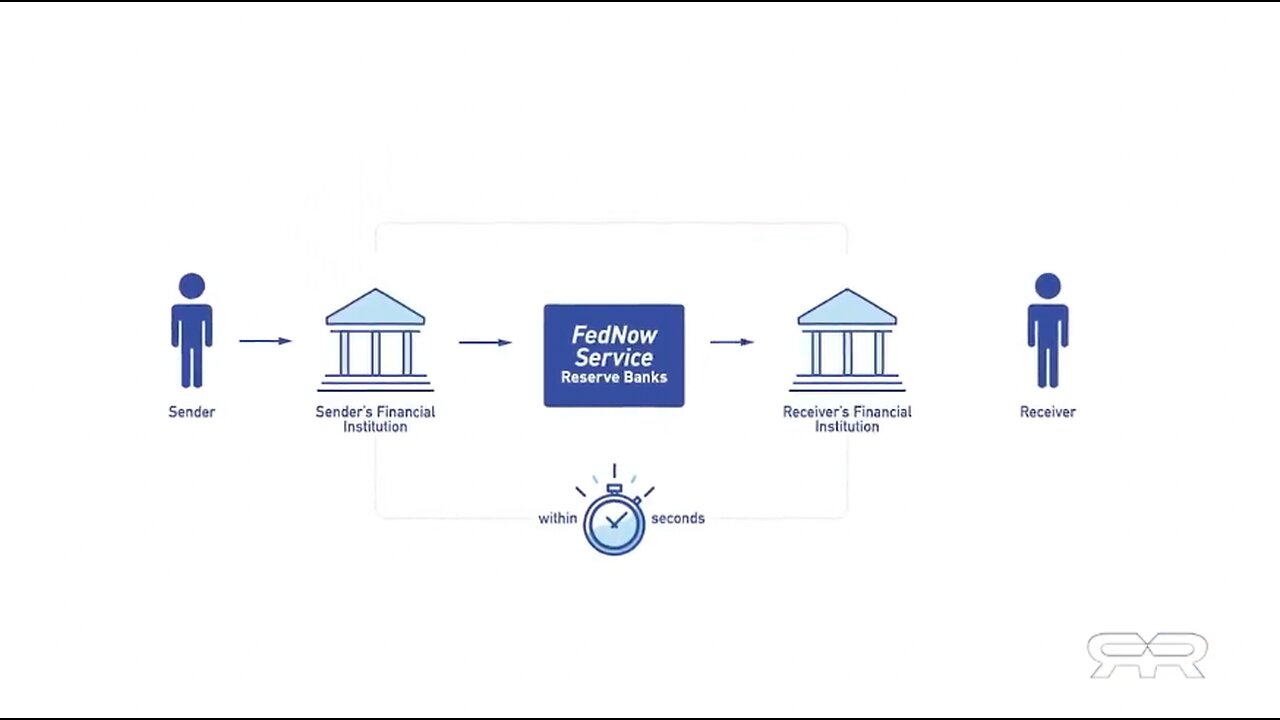 FedNow | Is FedNow a CBDC Gateway? | FedNow Launches In the United States | Is FedNow A Backdoor Entry Point for the Introduction of Programmable & Expiring Money Known As CBDCs In America?