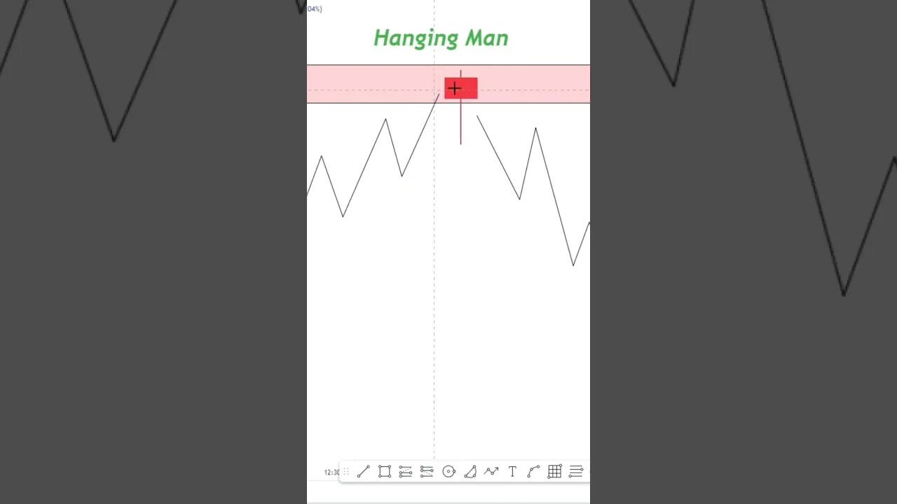 Unlocking market secrets with The Hanging Man Pattern 📉Dive into this powerful bearish Signal #smc