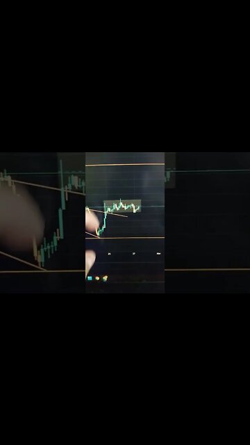 BITCOIN - Crypto Trading #shorts