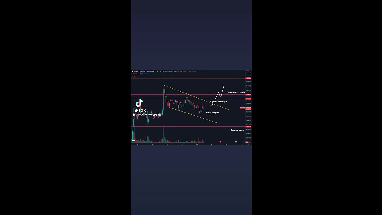 🚨#Bitcoin Lower Timeframes Simplified. I'm watching this channel/flag