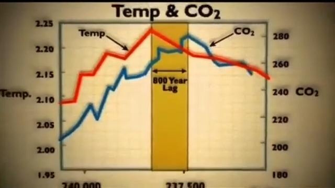 MUST WATCH This video destroys the loopy greens. Climate change is a hoax. Please share everywhere