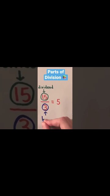 The structure of a division (divisor, dividend, quotient)