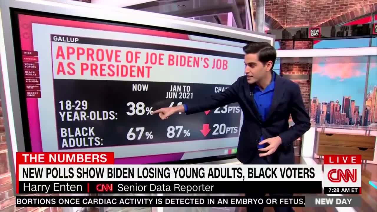 Even CNN Can't Believe It's Gotten This Bad For Biden