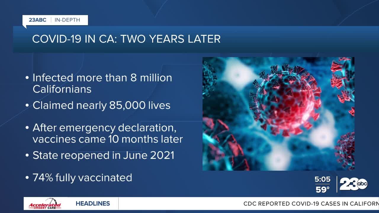 COVID-19 in CA: Two years later