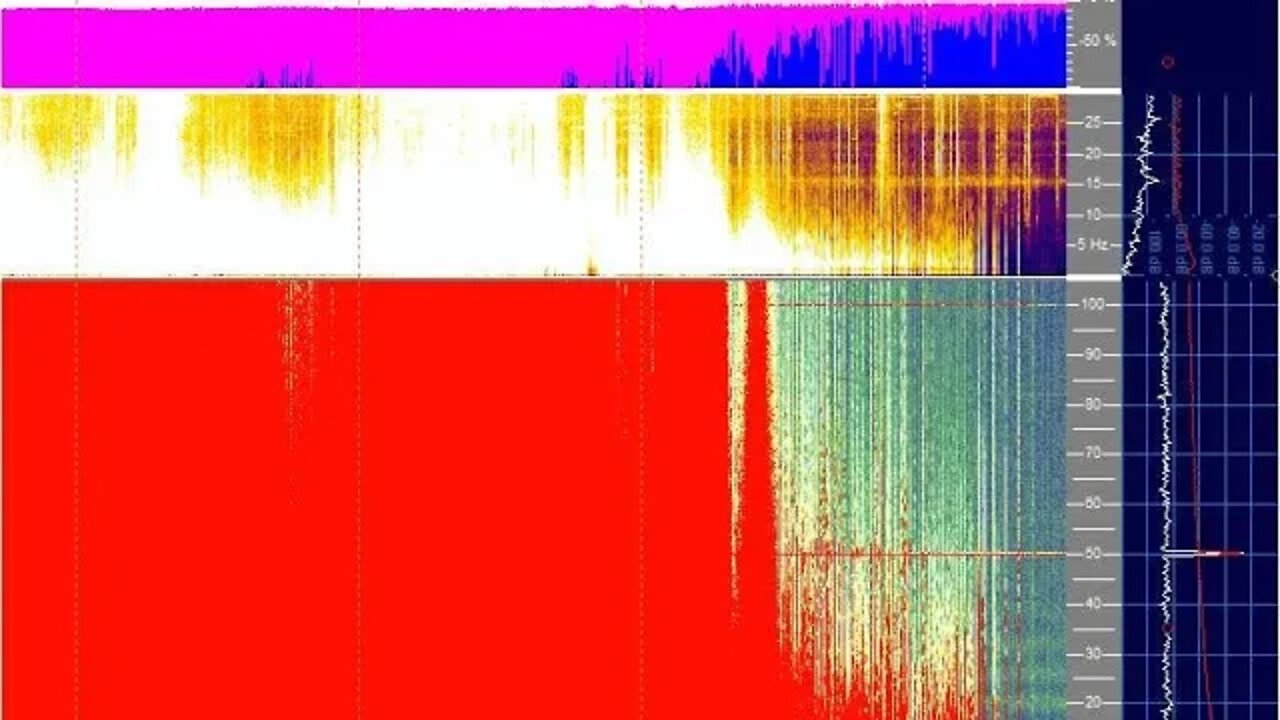 Record Breaking Schumann Resonance Spike June 28th 2022!