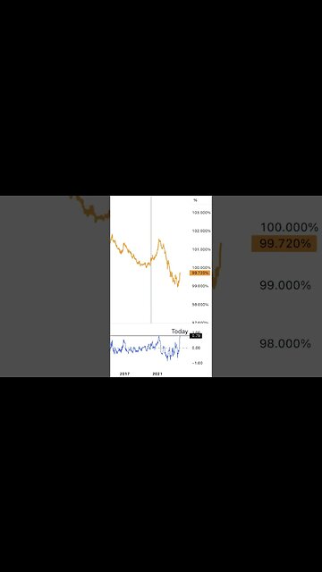 🚨Recession Warning🚨