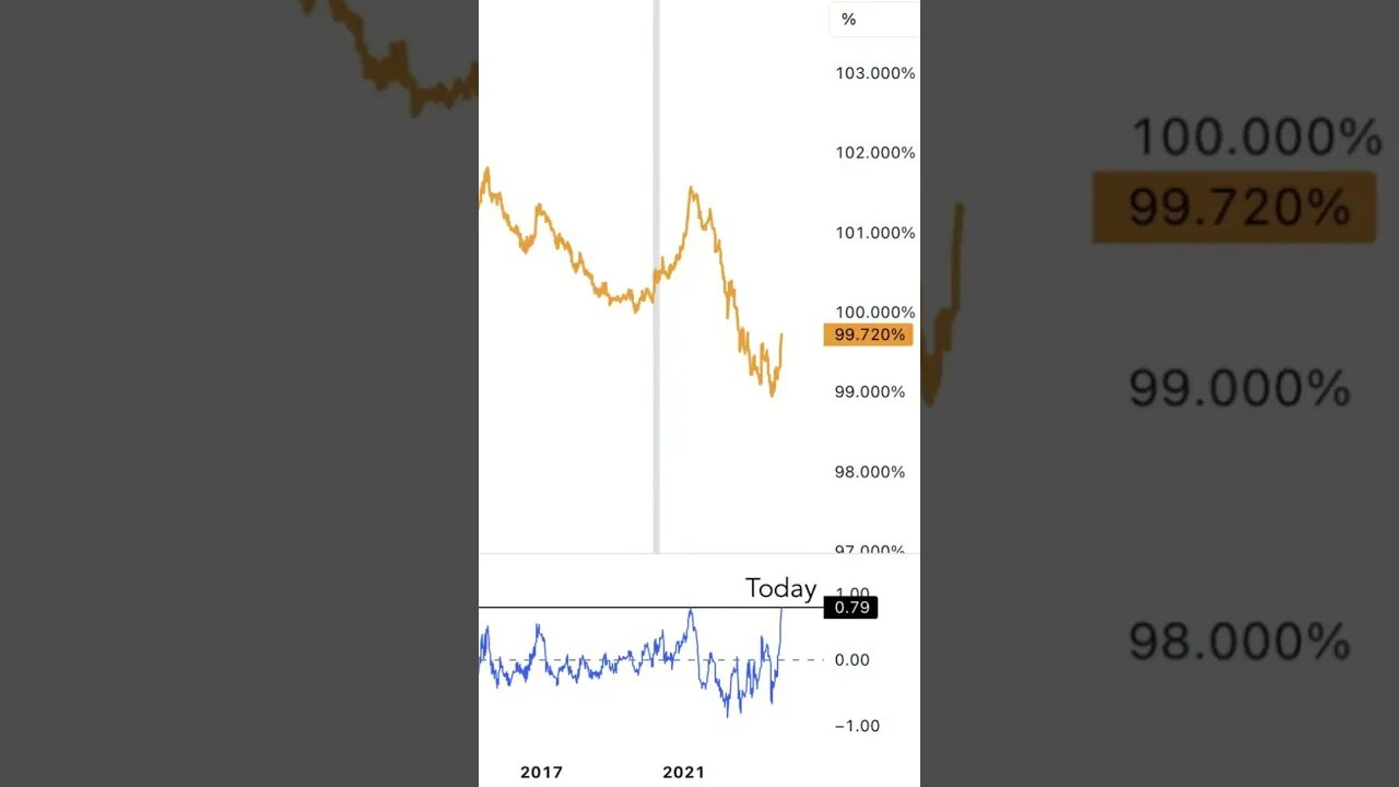 🚨Recession Warning🚨