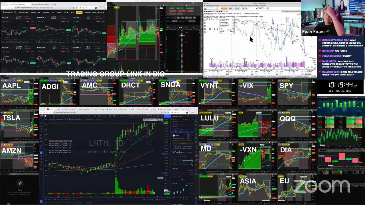 LIVE: Trading | $MU $LULU $AMC $VYNT $SNOA $ADGI $DRCT (MAR 30, 2022)