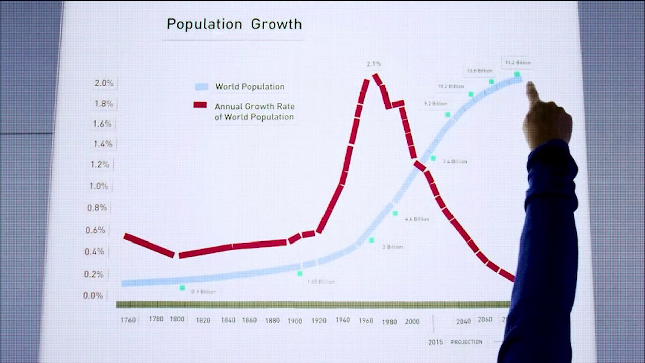 Malthusianism & The "Global Elite"