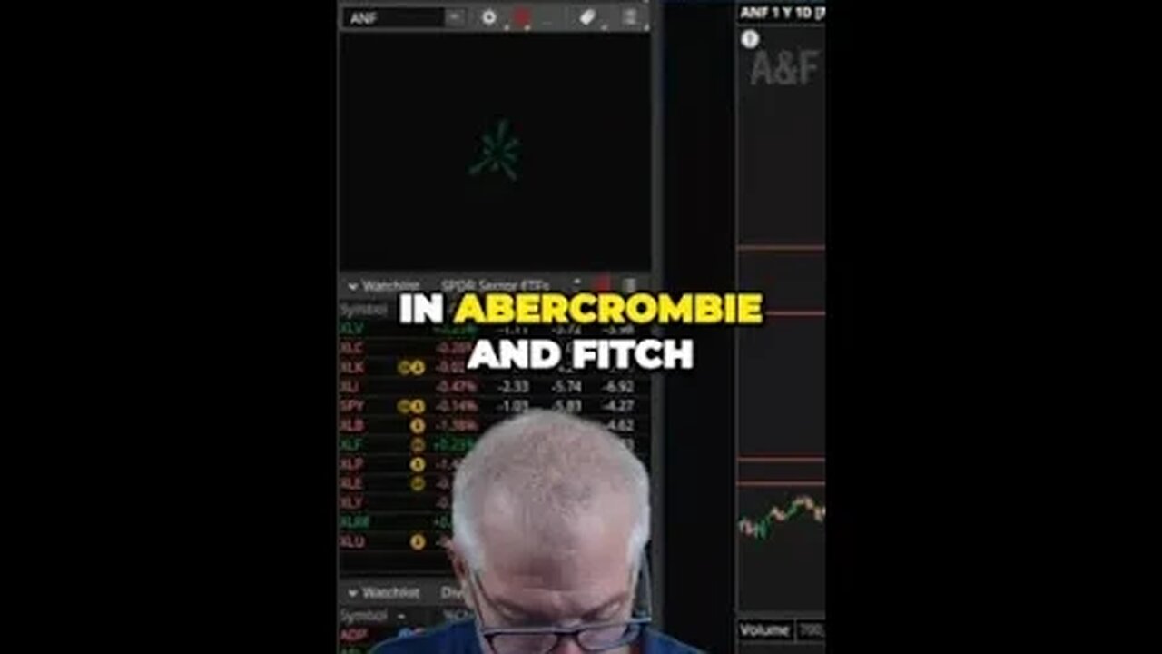 Unleashing Bearish Pressure An Analysis of Abercrombie and Fitch's Stock Activity