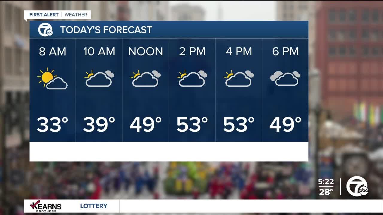 Detroit Weather: Warmest Thanksgiving in 7 years