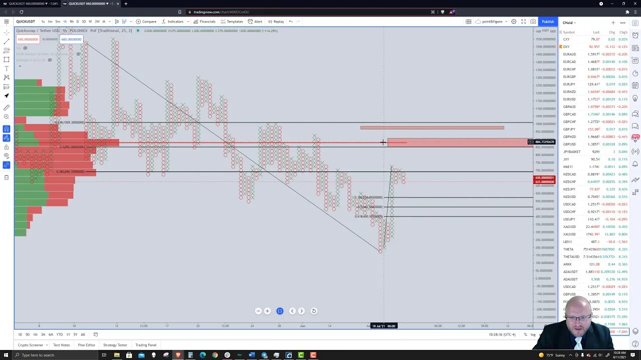 Quickswap (QUICK) Cryptocurrency Price Prediction, Forecast, and Technical Analysis - August 11 2021