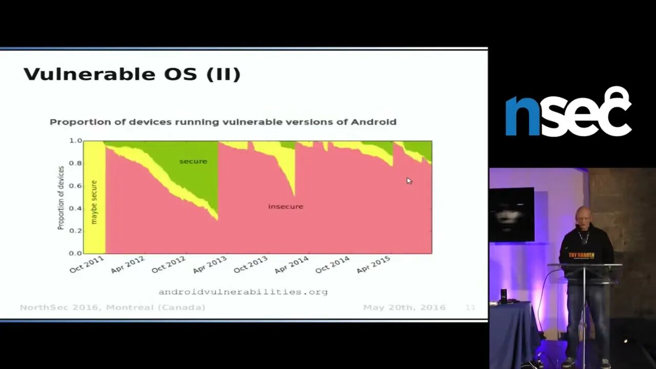 Miroslav Stampar Android Practical Introduction into the InSecurity