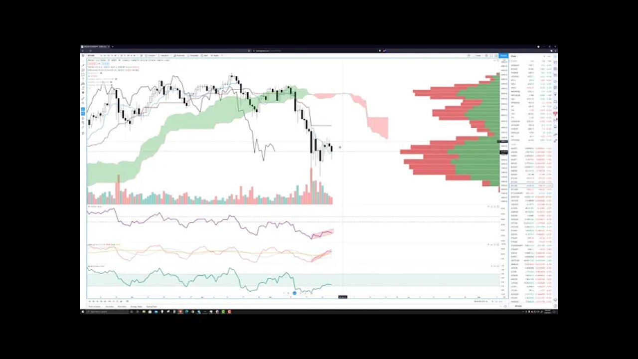 Bitcoin (BTC) Prediction, Price Action and Analysis for May 28th, 2021